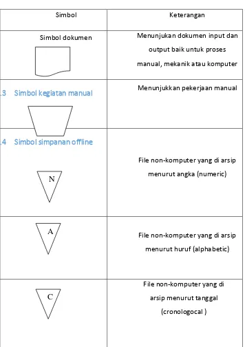 Tabel 2.2: Simbol-simbol analisa 