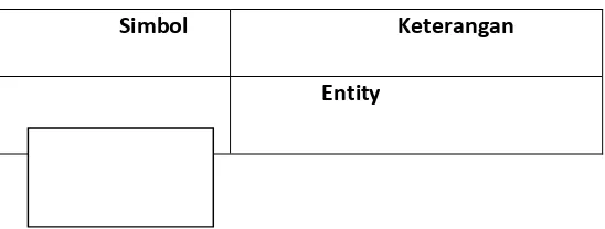 Tabel 2.5 Simbol Entity Relationship Diagram (ERD) 