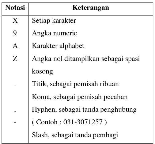 Tabel 2.6 : Simbol-Simbol Notasi Tipe Data [Sumber 