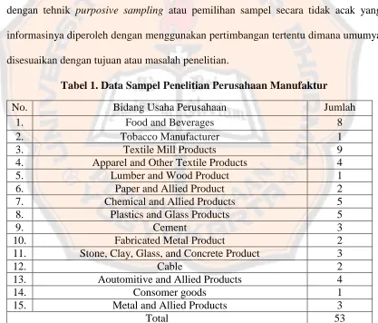 Tabel 1. Data Sampel Penelitian Perusahaan Manufaktur 