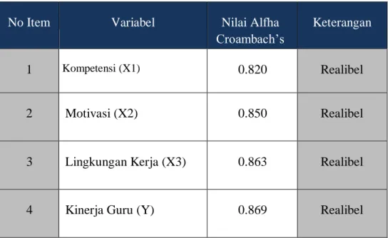 Tabel 5.12  Hasil Uji Reliabilitas 