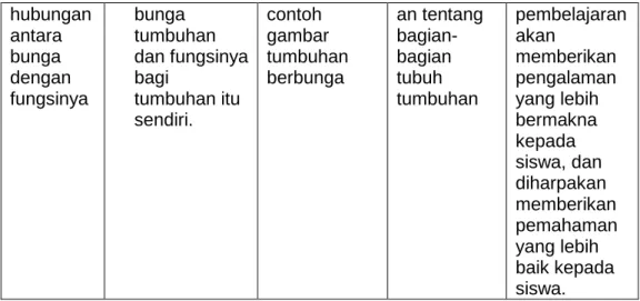Foto  hewan  beserta  makanya,  akan 