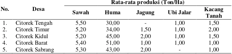 Tabel 18  Potensi produk pertanian (ton/ha) Kasepuhan Citorek di masing-masing desa 