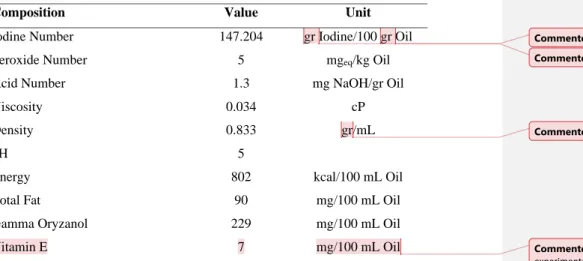 Table 1. Characteristic of RBO before ozonation process 