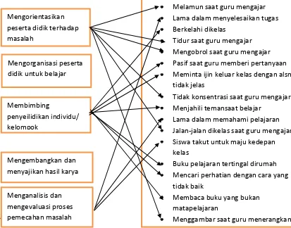 Gambar 1. Kerangka Pikir Penelitian 