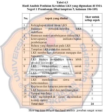 Tabel 4.3  Hasil Analisis Penilaian Kevalidan LKS yang digunakan di SMA 