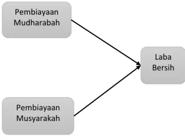 Gambar 2 Desain Penelitian 
