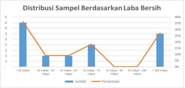 Gambar 3 Hasil Penghitungan Algoritma PLS 