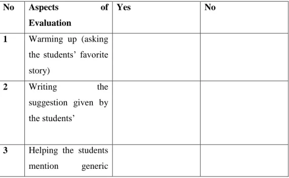 Table 2: Observation Checklist  No  Aspects  of 