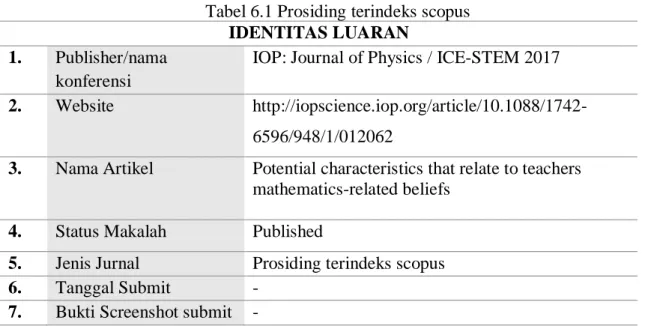 Tabel 6.1 Prosiding terindeks scopus  IDENTITAS LUARAN 