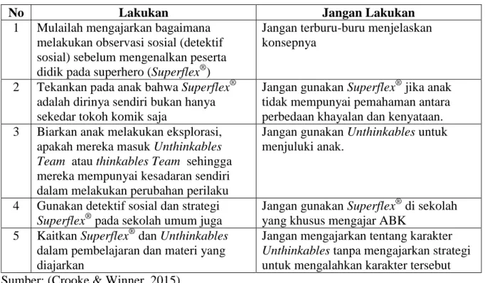 Tabel 1 Lima  Hal dalam Pembelajaran Superflex ®