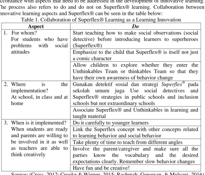 Table 1. Collaboration of Superflex® Learning as a Learning Innovation 