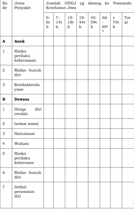 Tabel 4.5. Laporan Bulanan Data ODGJ pada Posyandu  Kesehatan Jiwa berdasarkan Diagnosis Keperawatan  Ko