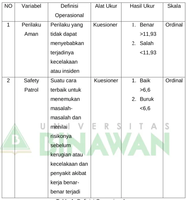 Table 1. Definisi Operasional 