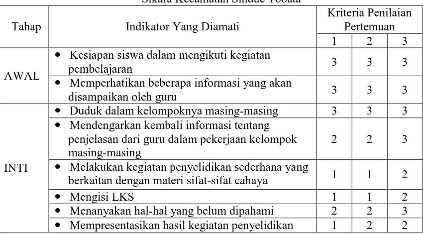 Tabel 1. Hasil Pengamatan Aktivitas Siswa pada Siklus I di Kelas V SDN No. 2 Sikara Kecamatan Sindue Tobata Kriteria Penilaian 