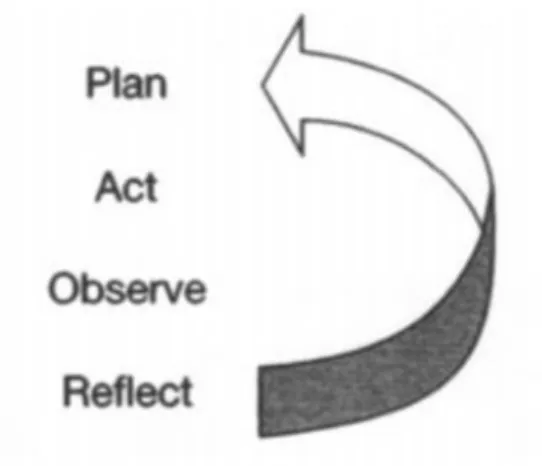 Figure 1.1. A basic action research model BY Forst Model.