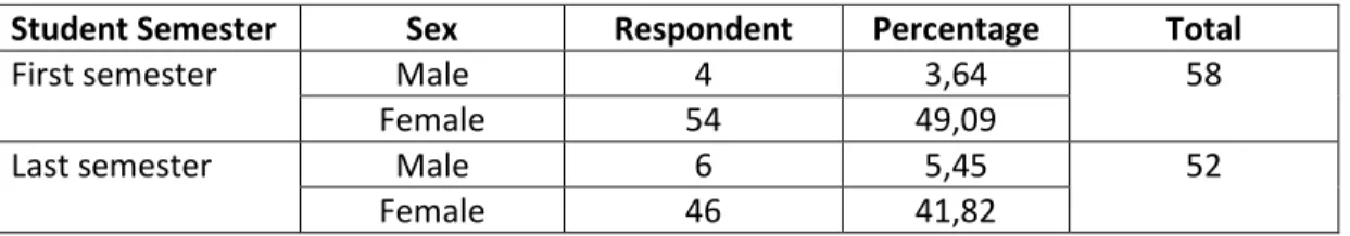 Table 1. Participant Demographics 