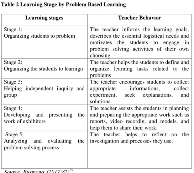 Definition Of Problem Based Learning