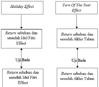 Diagram Alir Penelitian