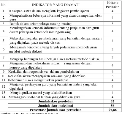Tabel 6. Hasil observasi aktivitas guru dalam pelaksanaan tindakan siklus II 