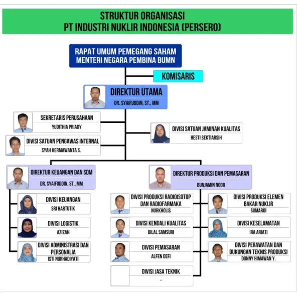 Gambar 4. 1 Struktur Organisasi. 