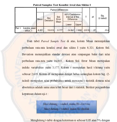 Tabel 4.10.