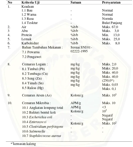 Tabel 2.3 Syarat Mutu Sosis Daging Menurut SNI 01-3820-1995 