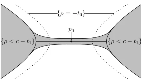 Figure 1. Passing a critical level of ρ.