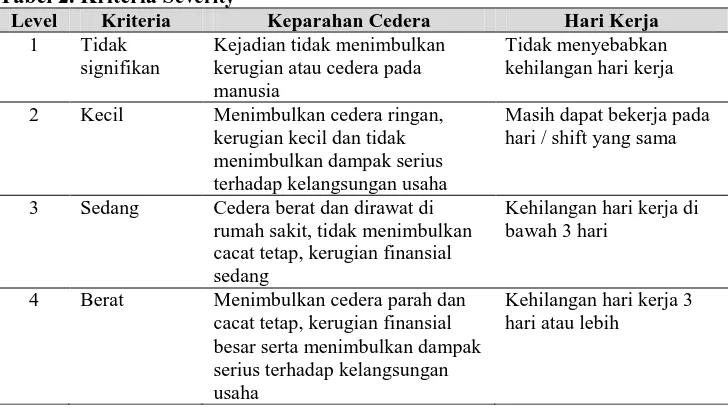 Tabel 2. Kriteria Severity Level Kriteria 