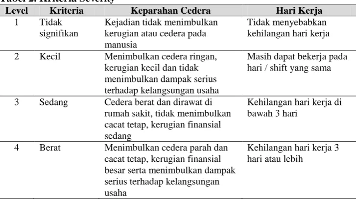Tabel 2. Kriteria Severity Level Kriteria 