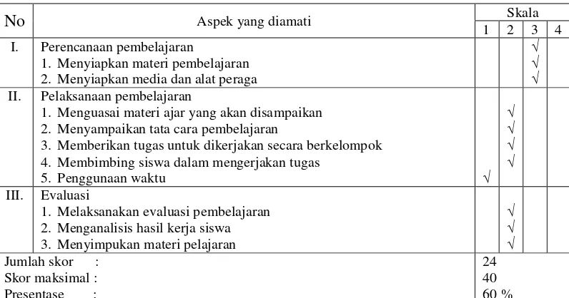 Tabel 1. Hasil observasi siswa pada siklus I 