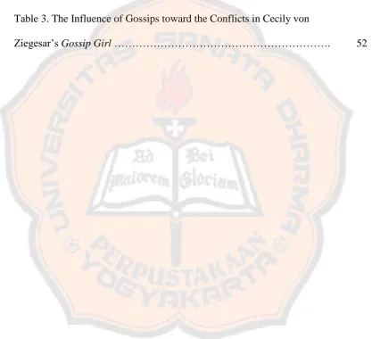 Table 3. The Influence of Gossips toward the Conflicts in Cecily von 