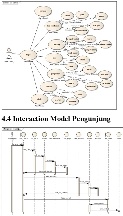 Gambar 3.1 Tahap –Proses Web Engineering (Pressman)  tahapan [8]