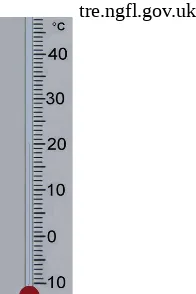 Gambar 4.11 Termometer skala Celsius.