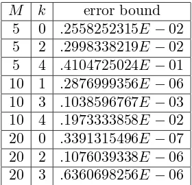 Table 5. −f Upper error bounds in Corollary 4.2 for both Szeg˝oand interpolatory-type quadrature formulas with the samedomain of validity Λ−5,5 in the estimation of (10) with f(x) =3(x) given by (27) and p = 2.
