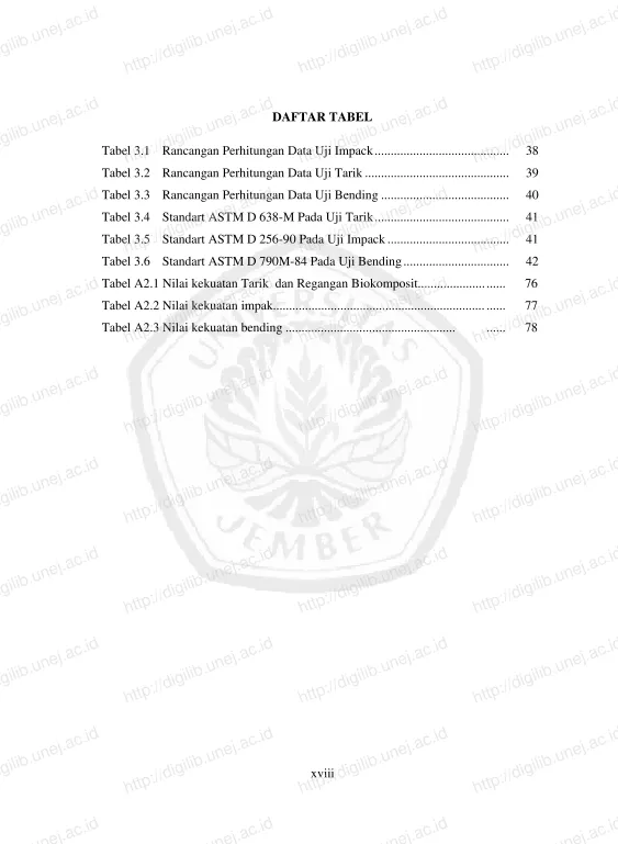 Tabel 3.1  Rancangan Perhitungan Data Uji Impack .........................................