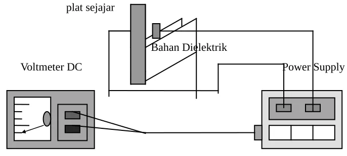 Tabel Hasil Percobaan