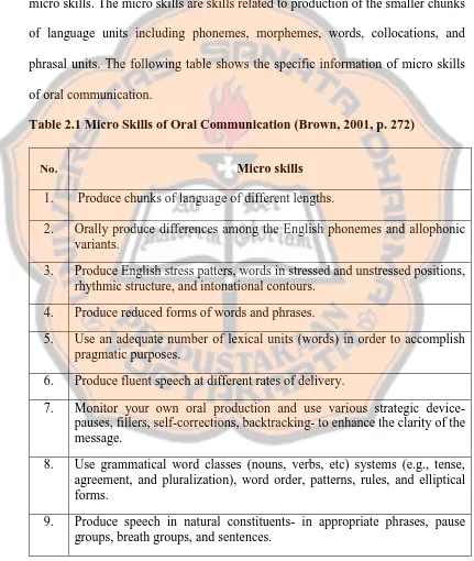 Table 2.1 Micro Skills of Oral Communication (Brown, 2001, p. 272) 