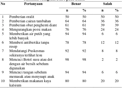 Tabel 5.8. Distribusi Frekuensi Tindakan Responden Tiap Pertanyaan    Tindakan Mengenai Diare pada Balita 