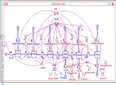 Gambar 5 Model konseptual dinamika struktur tegakan.