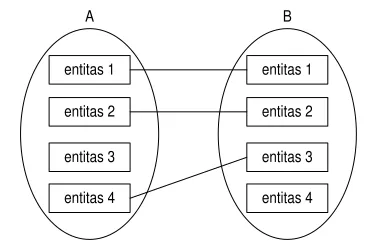 Tabel 2.4:  simbol ERD 