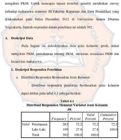 Tabel 4.1 Distribusi Responden Menurut Variabel Jenis Kelamin 