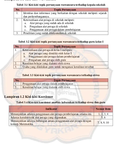 Tabel 3.1 Kisi-kisi topik pertanyaan wawancara terhadap kepala sekolah 