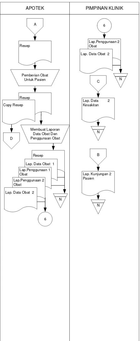 Gambar 4.2 : Flow Dokument Manual Pelayanan Rawat Jalan Pasien Baru 