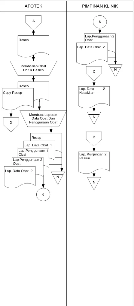 Gambar 4.3 : Flow Dokument Manual Pelayanan Rawat Pasien Lama 
