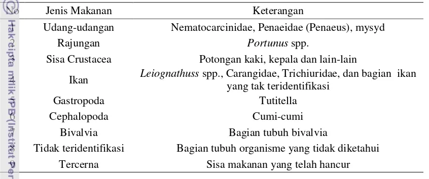 Tabel 6. Komposisi makanan ikan swanggi 