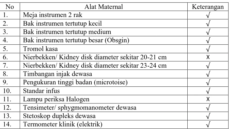 Tabel 4.2 Peralatan Maternal Puskesmas mampu PONED  