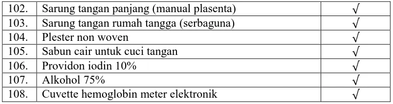 Tabel 4.3 Peralatan Neonatal Puskesmas mampu PONED 