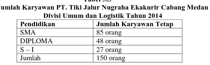 Tabel 3.3 Jumlah Karyawan PT. Tiki Jalur Nugraha Ekakurir Cabang Medan 