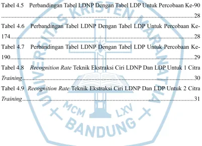 Tabel 4.5    Perbandingan Tabel LDNP Dengan Tabel LDP Untuk Percobaan Ke-90